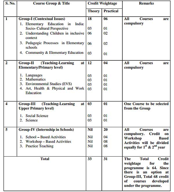 nios deled programe structure